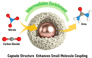Graphical abstract: Boosting small-molecule reduction with bismuth-based nanostructured reactors