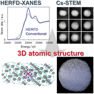 Graphical abstract: Toward understanding and development of the three-dimensional atomic structures of supported metal catalysts