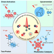 Graphical abstract: Emerging frontiers in long-wavelength light-triggered nitric oxide release for therapeutic applications