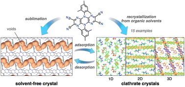 Graphical abstract: Diverse tetracyanodihydrodipyrazinopyrazine clathrate crystals assembled from weak intermolecular interactions