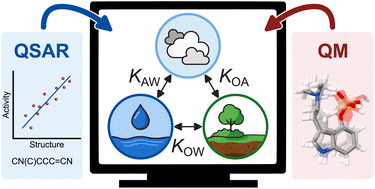Graphical abstract: Quantum chemical calculations for predicting the partitioning of drug molecules in the environment