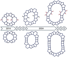 Graphical abstract: A reflection on ‘Flexibility versus rigidity: what determines the stability of zeolite frameworks? A case study’