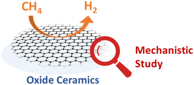 Graphical abstract: Mechanism of methane activation and graphene growth on oxide ceramics