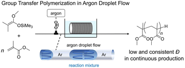 Graphical abstract: Group transfer polymerization by argon droplet flow for continuous and consistent production of well-defined polymers