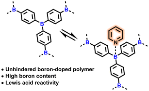 Graphical abstract: Synthesis of sterically unhindered Lewis acidic boron-doped π-conjugated polymers