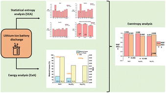 Graphical abstract: A process simulation study on the impact of electrochemical discharge on the circularity of lithium-ion batteries using new multi-dimensional indicators