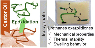 Graphical abstract: Development of biobased poly(urethanes-co-oxazolidones) organogels