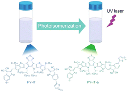 Graphical abstract: Photon-induced isomerization enables high-performance polymer solar cells