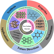 Graphical abstract: Advancement in nanocarbon-based thermoelectric materials: surface modification strategies, efficiency analysis, and applications