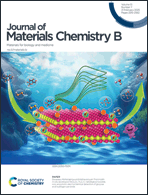 Graphical abstract: Front cover