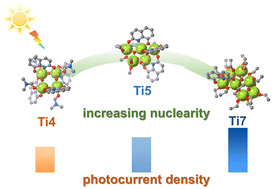 Graphical abstract: A family of 2,8-quinolinediol-functionalized titanium-oxo clusters with tunable photoelectric properties