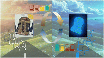 Graphical abstract: A soft-glass matrix composite with preservation of blue persistent luminescence