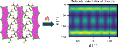 Graphical abstract: Order–disorder phase transition and orientational defect formation in a hybrid organic–inorganic piezoelectric material