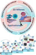 Graphical abstract: MXenes for personal thermal management: advances in mechanisms, applications, and materials design