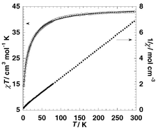 Graphical abstract: Synthesis, crystal structure and magnetic properties of new molybdenum(v) phosphates containing Mn2+ or Co2+ with three-dimensional structures directed by the nature of the transition metal