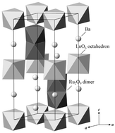 Graphical abstract: Crystal structures and magnetic properties of the 6H-perovskites BaLnRuO (Ln = Ce, Pr and Tb)