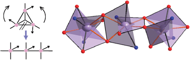 Graphical abstract: Opening up a dysprosium triangle by ligand oximation
