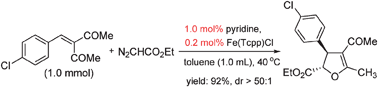 Graphical abstract: Highly diastereroselective synthesis of dihydrofurans and dihydropyrroles viapyridine catalyzed formal [4+1] annulation