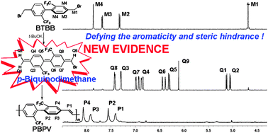 Graphical abstract: New evidence supporting the mechanism of Gilch polymerization from an extremely twisted biphenyl monomer