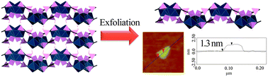 Graphical abstract: The first lanthanide organophosphonate nanosheet by exfoliation of layered compounds