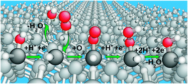 Graphical abstract: A mechanistic study of the electrochemical oxygen reduction on the model semiconductor n-Ge(100) by ATR-IR and DFT