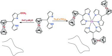 Graphical abstract: Synthesis of electroactive multinuclear dipyrrinato complexes and Fe(iii) assisted formation of α-alkoxy substituted 5-ferrocenyldipyrromethenes