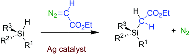 Graphical abstract: Silver-catalyzed silicon–hydrogen bond functionalization by carbene insertion