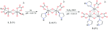 Graphical abstract: Synthesis, spectral, and structural characterizations of imidazole oxalato molybdenum(iv/v/vi) complexes