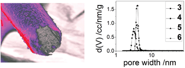 Graphical abstract: Pseudomorphic transformation of amorphous silica microtubes into mesoporous MCM-41 type silica tubes. Synthesis, characterization and surface functionalization with titania, vanadia and zirconia