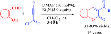 Graphical abstract: An unusual one-pot synthesis of 3-benzoylcoumarins and coumarin-3-carbaldehydes from 2-hydroxybenzaldehydes under esterification conditions