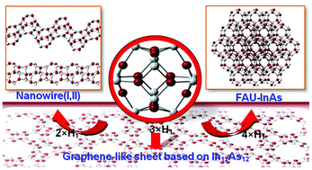 Graphical abstract: New nanomaterials based on In12As12 cages: an ab initio bottom-up study