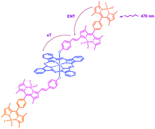 Graphical abstract: A boron dipyrromethene–phthalocyanine pentad as an artificial photosynthetic model