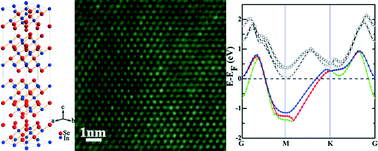 Graphical abstract: A new crystal: layer-structured rhombohedral In3Se4