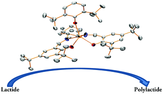 Graphical abstract: Single-site bismuth alkoxide catalysts for the ring-opening polymerization of lactide
