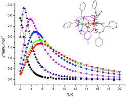 Graphical abstract: Synthesis, crystal structure and magnetic properties of dinuclear NiIILnIII complexes based on a flexible polydentate ligand