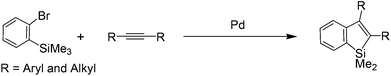 Graphical abstract: DFT studies on the mechanism of palladium-catalyzed carbon–silicon cleavage for the synthesis of benzosilole derivatives
