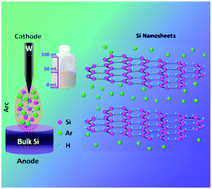 Graphical abstract: Synthesis and electrochemical properties of silicon nanosheets by DC arc discharge for lithium-ion batteries