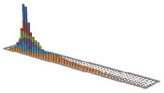 Graphical abstract: Characterisation of gold agglomerates: size distribution, shape and optical properties