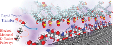 Graphical abstract: Nafion/chitosan-wrapped CNT nanocomposite membrane for high-performance direct methanol fuel cells