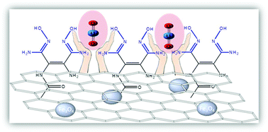 Graphical abstract: Efficient enrichment of uranium(vi) on amidoximated magnetite/graphene oxide composites