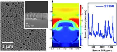 Graphical abstract: Surface-enhanced Raman scattering substrate based on a Ag coated monolayer array of SiO2 spheres for organic dye detection