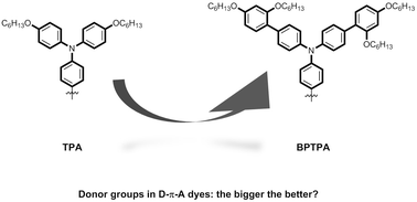 Graphical abstract: Facile synthesis of a bulky BPTPA donor group suitable for cobalt electrolyte based dye sensitized solar cells