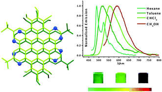 Graphical abstract: Methoxy functionalisation: exerting synthetic control of the supramolecular and electronic structure of nitrogen-doped nanographenes