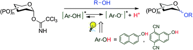 Graphical abstract: Photo-induced glycosylation using reusable organophotoacids