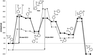 Graphical abstract: A DFT study of ruthenium pincer carboxylate complexes as potential catalysts for the direct carboxylation of arenes with CO2 – meridional versus facial coordination