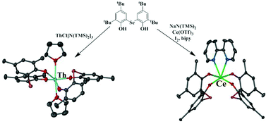 Graphical abstract: Stabilization of MIV = Ti, Zr, Hf, Ce, and Th using a selenium bis(phenolate) ligand