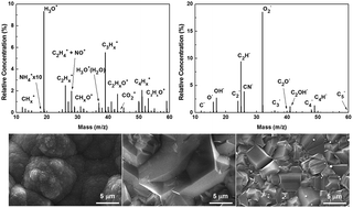 Graphical abstract: Mass spectrometric investigation of the roles of several chemical intermediates in diamond synthesis