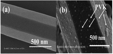 Graphical abstract: ZnO/poly(N-vinylcarbazole) coaxial nanocables for white-light emissions