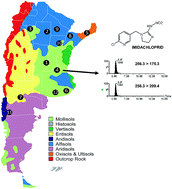 Graphical abstract: A simple and rapid analytical methodology based on liquid chromatography-tandem mass spectrometry for monitoring pesticide residues in soils from Argentina