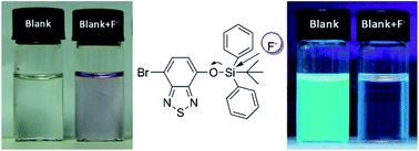 Graphical abstract: An efficient colorimetric and fluorescent probe for the detection of fluoride ions based on a benzothiadiazole derivative